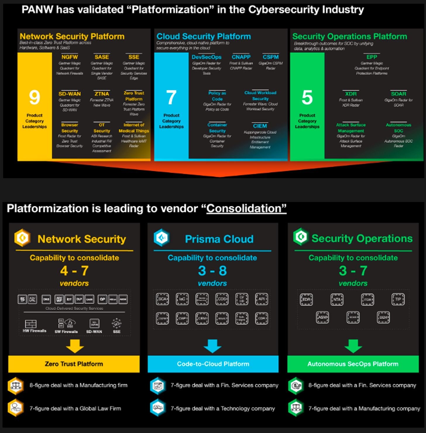 cybersecurity vendor comparison