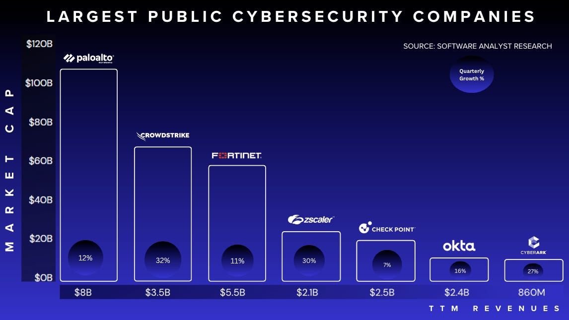 top cybersecurity trends 2025