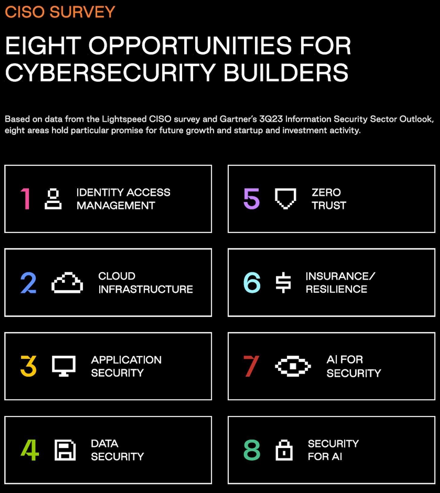 Cybersecurity reports for CISOs