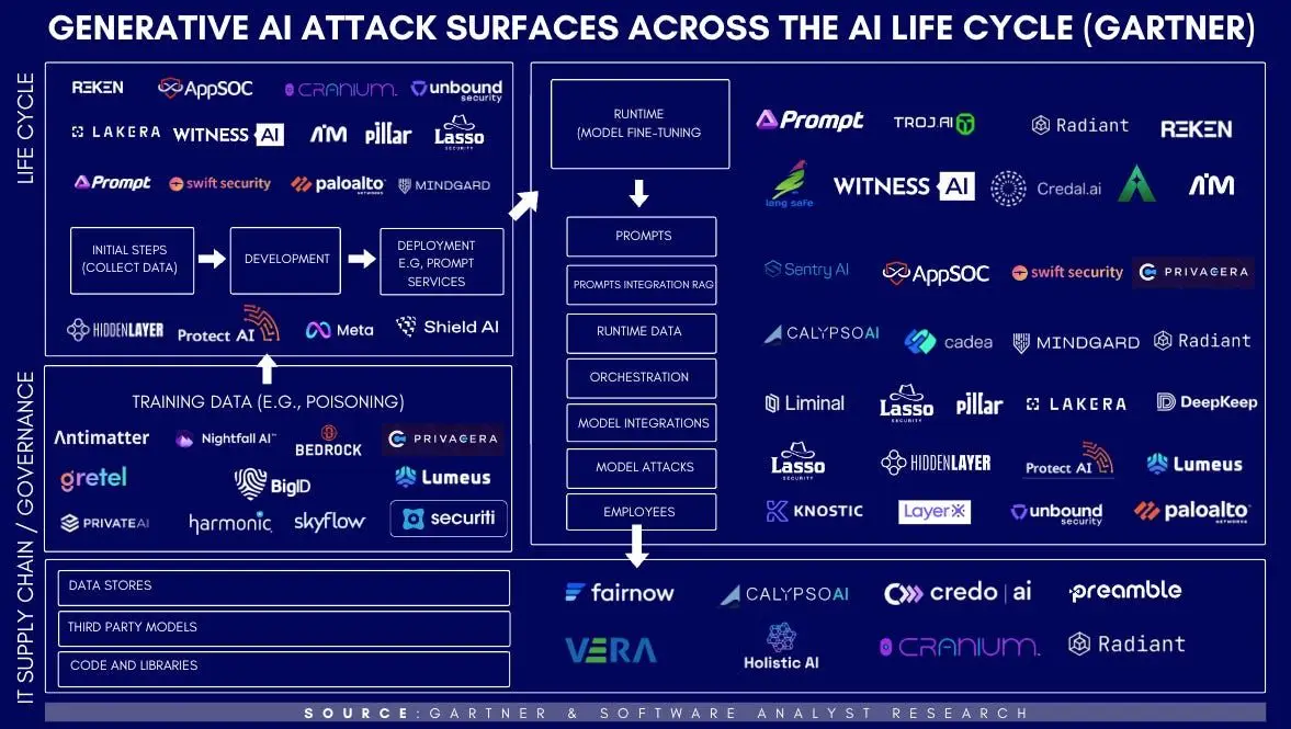 AI threat intelligence report