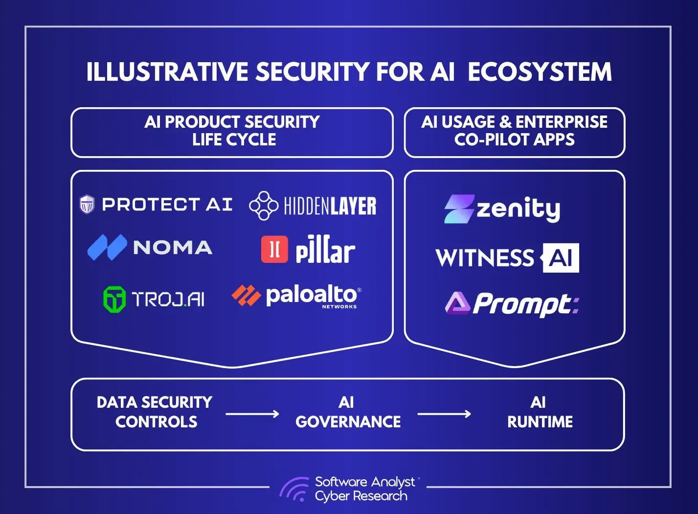 AI security research reports