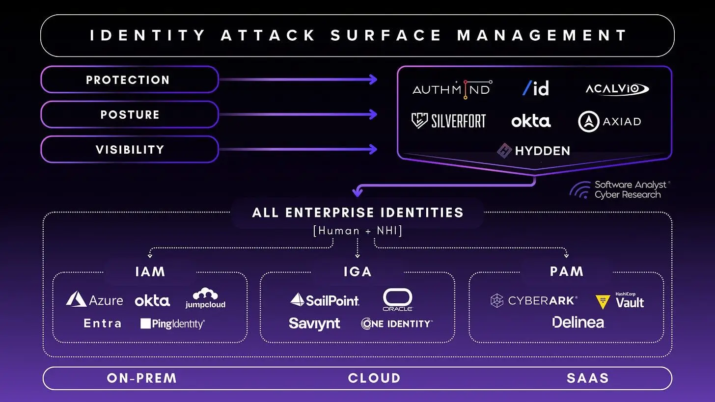 threat intelligence battlefield