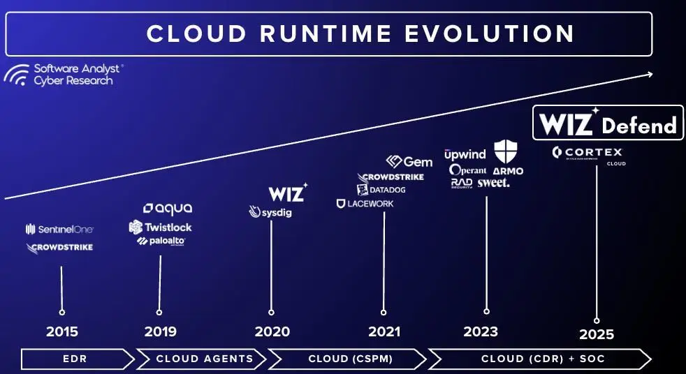 Cloud Native Application Protection