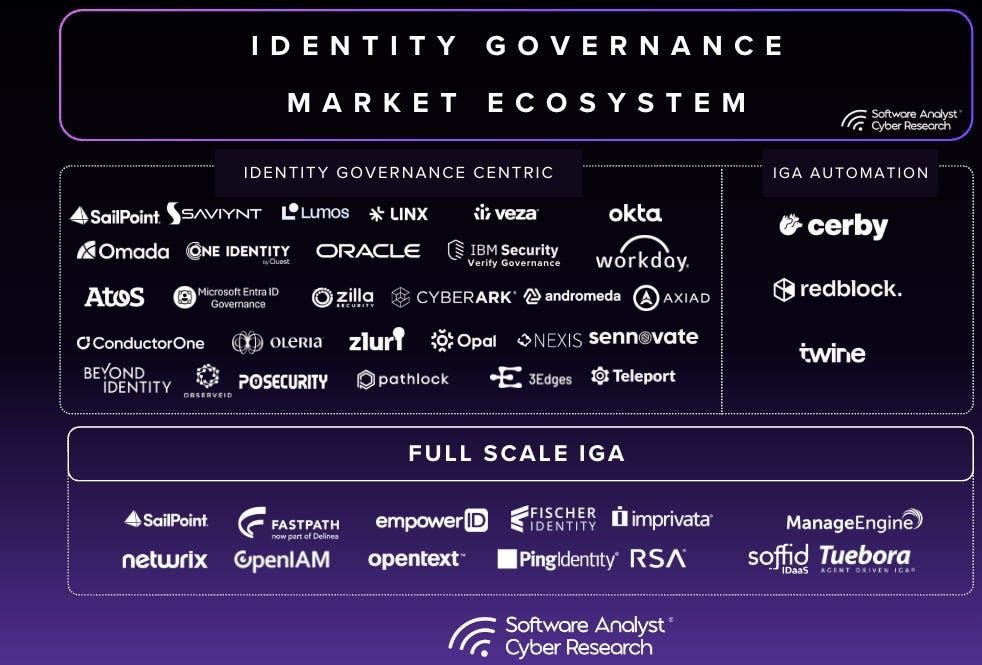 AI security research reports