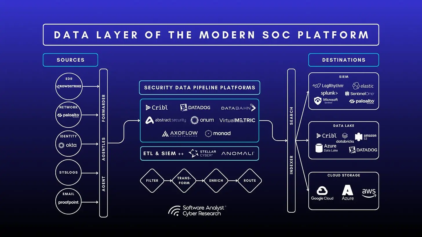 cyber threat intelligence data