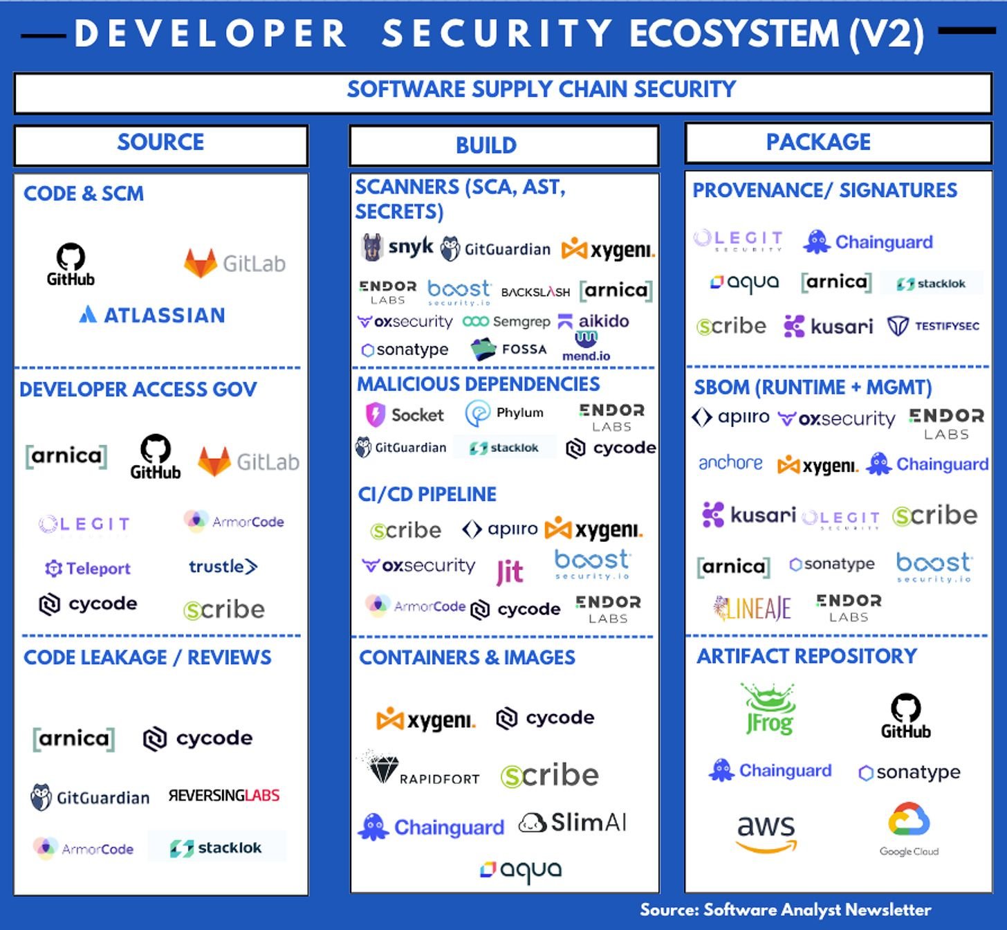 cybersecurity research ecosystem