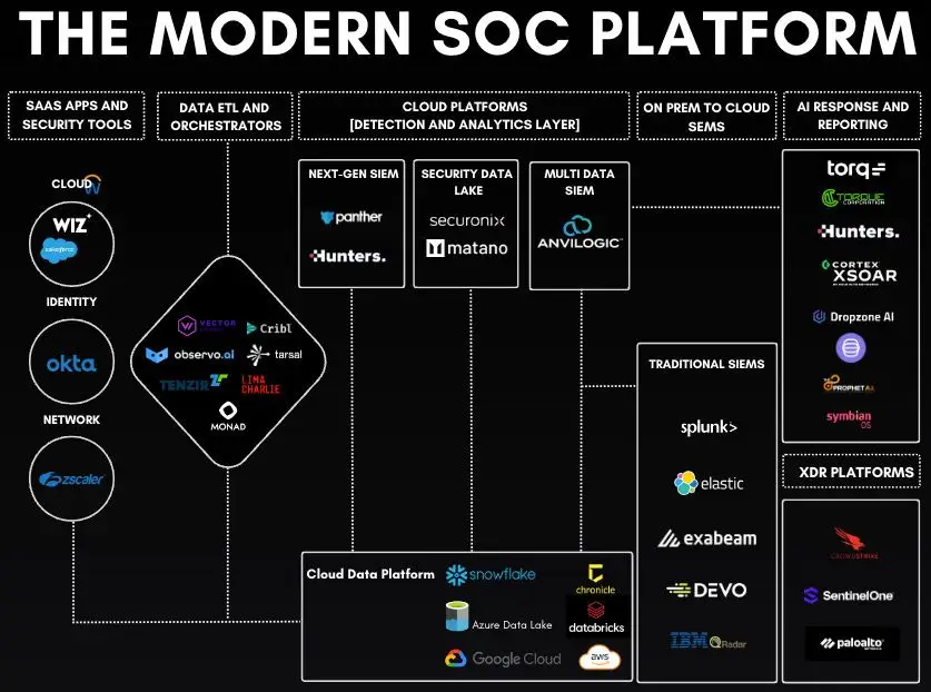 cybersecurity research platform