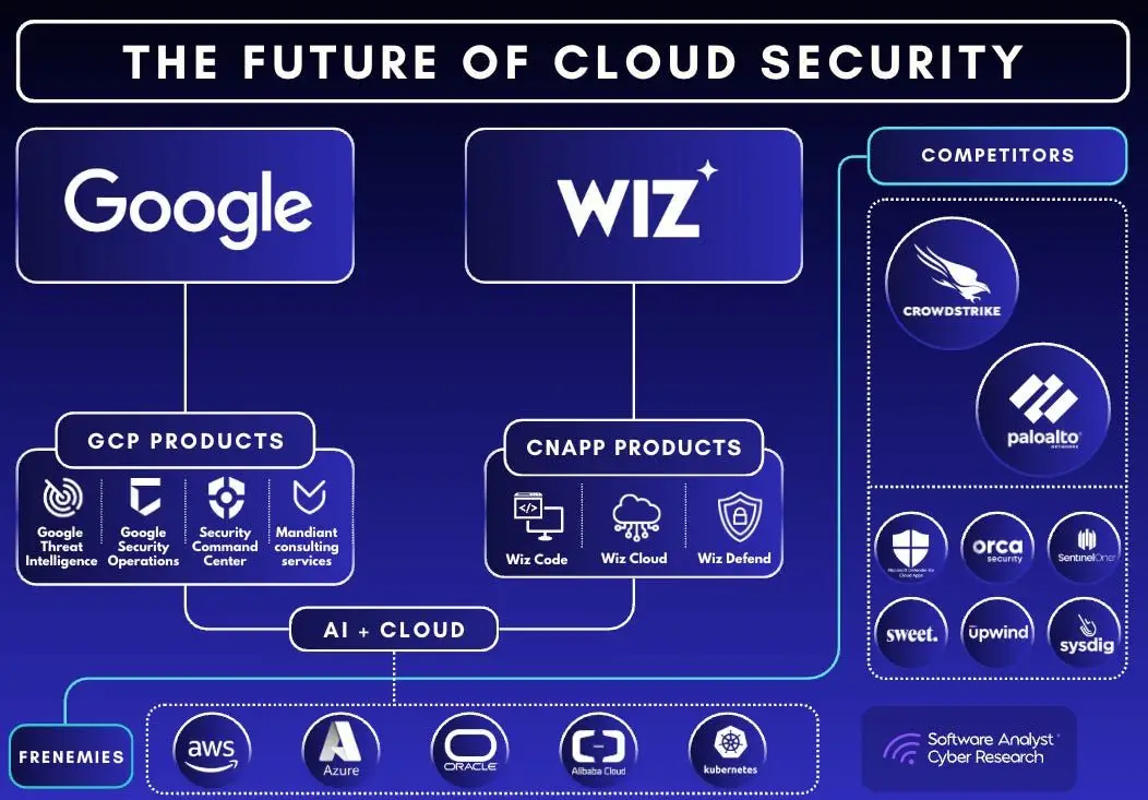 cybersecurity trends 2026 insight