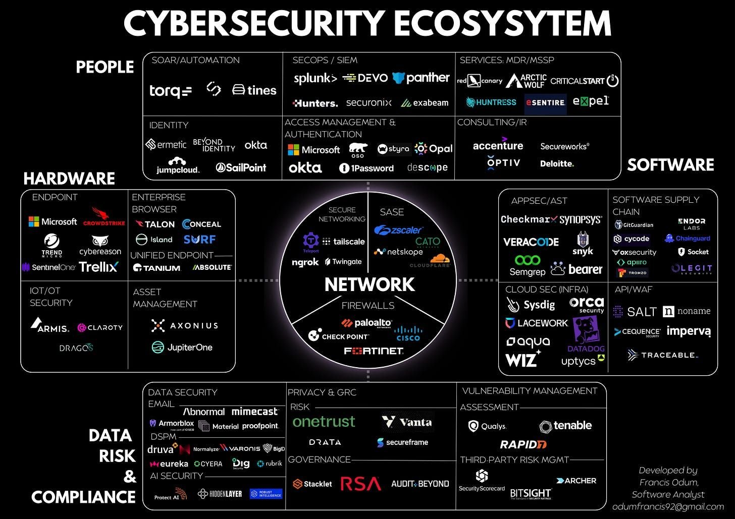 Threat intelligence buying guide