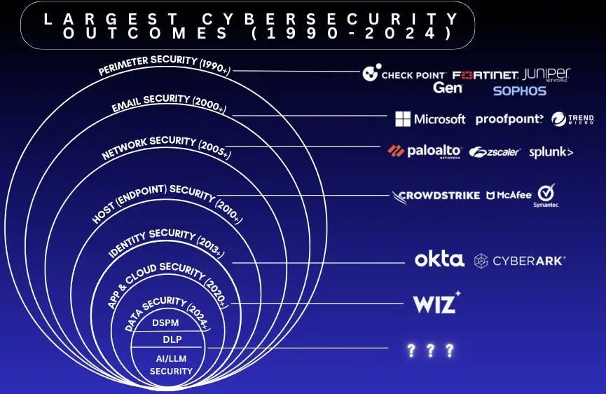cybersecurity risk assessment services