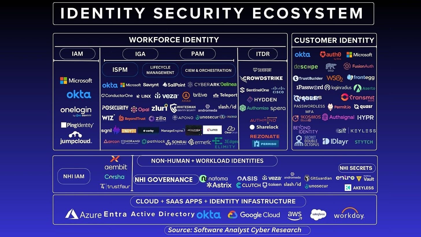 cybersecurity vendor comparison