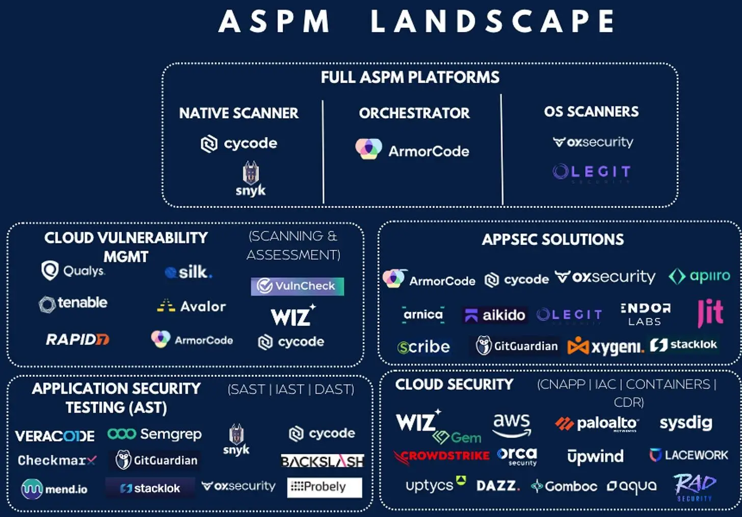 cybersecurity vendor comparison matrix