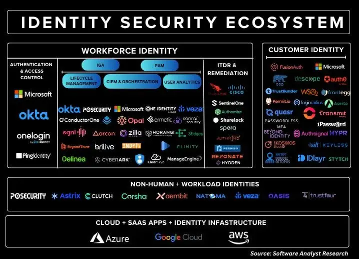 cybersecurity market analysis