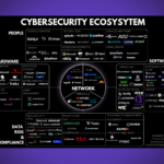 cloud security market map