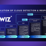 cybersecurity risk analysis