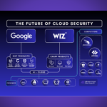 AI security services