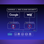 data privacy and security