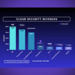 AI risk assessment services