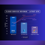 buy threat intelligence reports