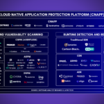 cybersecurity trends 2026