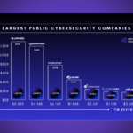 threat intelligence for MSSPs