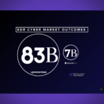 cybersecurity reports for CISOs
