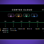 cloud security services