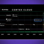 Gartner cybersecurity trends 2025
