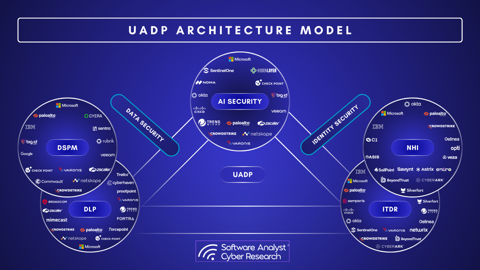 UADP Market Share Report (1)-2