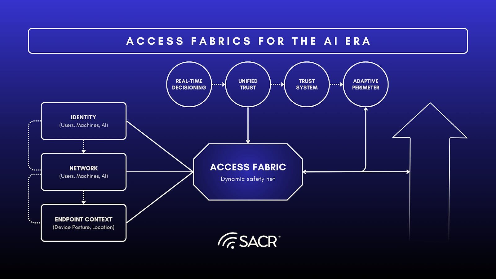 dawn-access-fabric-image