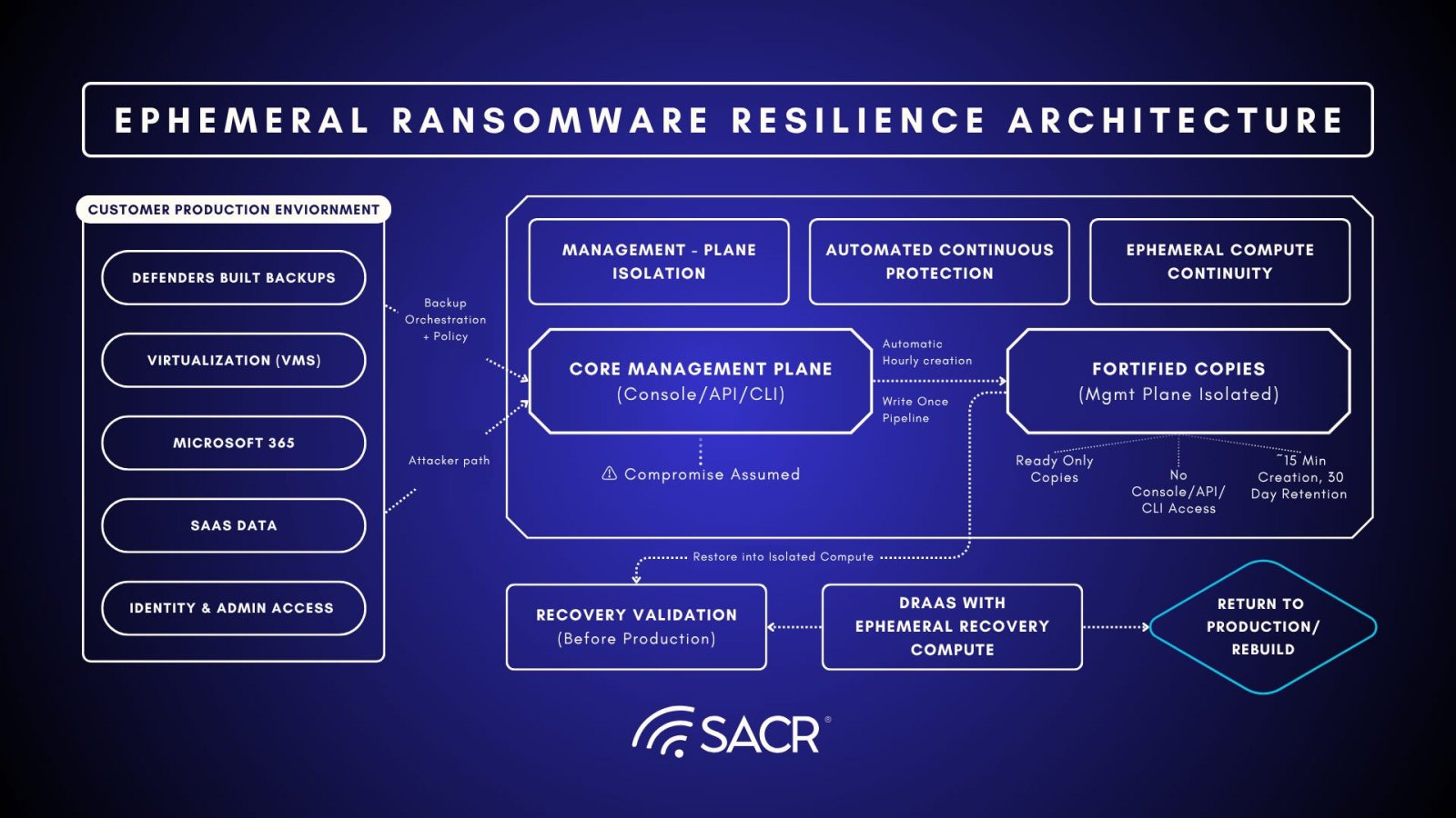 ransomeware-report