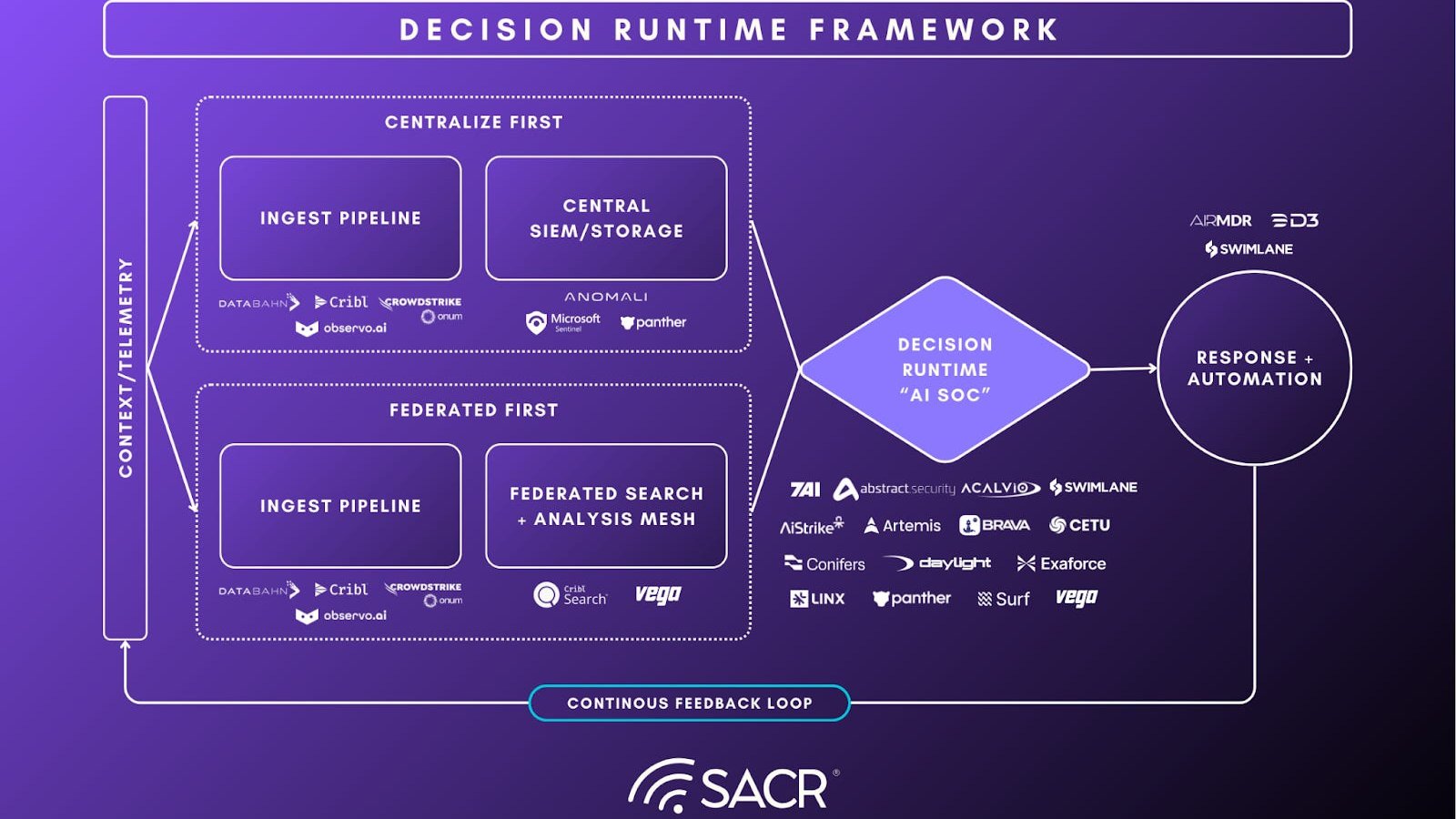 secops-report